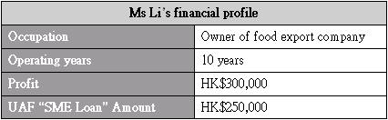 SME Loan